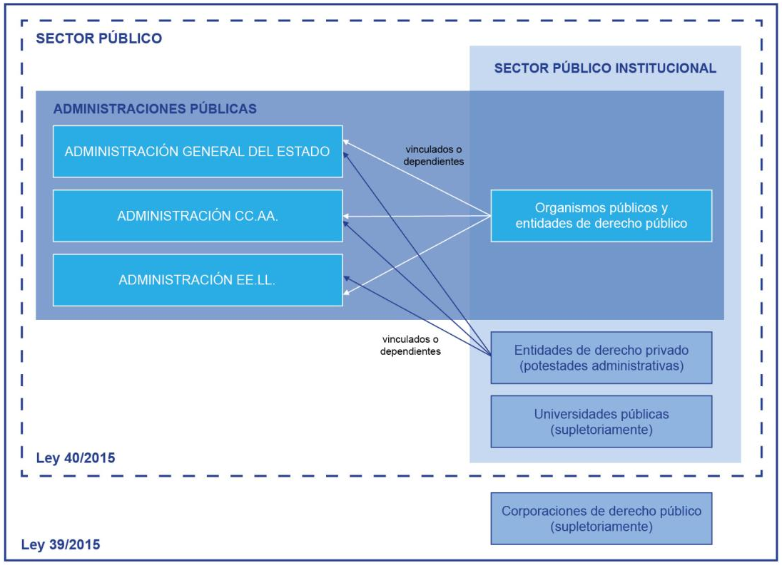 Ambito subjetivo de la PAC y el RJSP