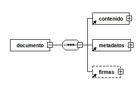 XSD de Documento electrónico