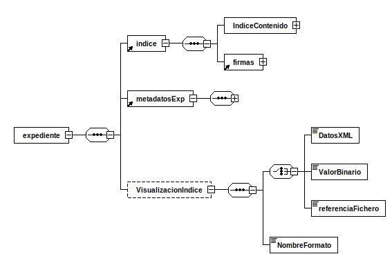 XSD de Expediente Electrónico