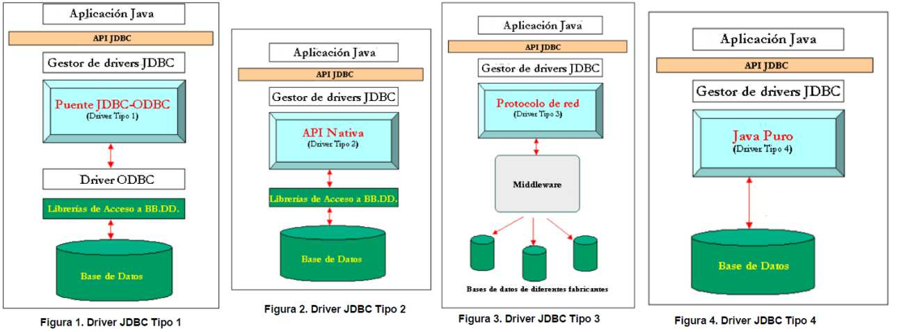 Tipos de drives JDBC