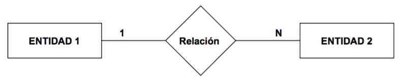 Representación de la correspondencia